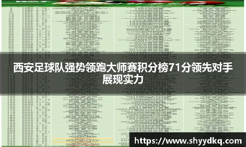 西安足球队强势领跑大师赛积分榜71分领先对手展现实力